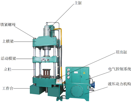 四柱液壓機(jī)
