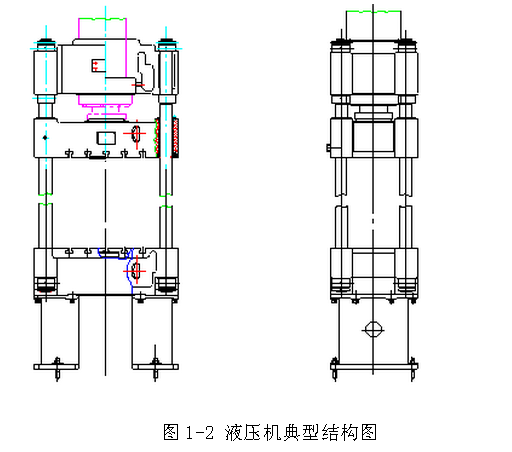 四柱液壓機(jī)